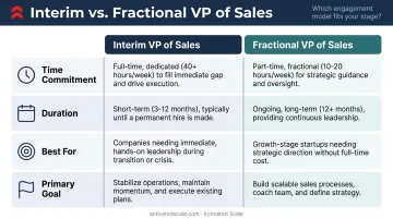 Interim versus fractional VP of sales comparison table key differences