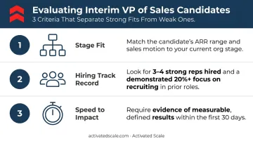 Three key criteria for evaluating interim VP of sales candidates infographic
