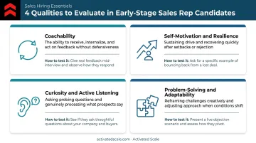 Four key sales rep qualities coachability resilience curiosity adaptability comparison infographic
