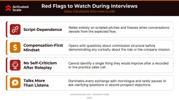 Top sales rep red flags warning signs checklist for startup hiring decisions