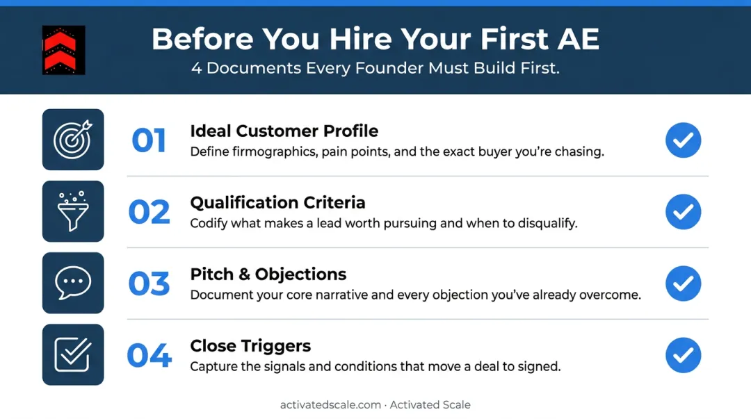 Four-part B2B SaaS founder sales readiness checklist before hiring first AE