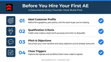 Four-part B2B SaaS founder sales readiness checklist before hiring first AE