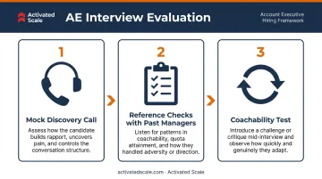 Three-step AE candidate interview evaluation process mock call to coachability test