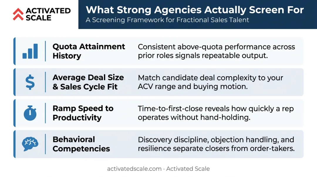 Four sales candidate screening criteria used by specialist recruiting agencies