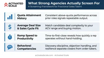 Four sales candidate screening criteria used by specialist recruiting agencies