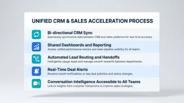 Five core RevOps collaboration capabilities process flow for B2B revenue teams