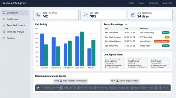 Gong conversation intelligence dashboard displaying call analytics and deal signals for revenue teams