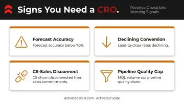 Four warning signs of fragmented revenue leadership in B2B SaaS startups