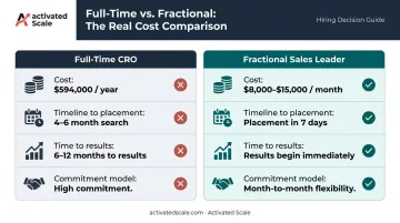 Full-time CRO versus fractional sales leader cost and timeline comparison chart