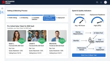 Activated Scale fractional sales platform dashboard showing talent matching and placement metrics