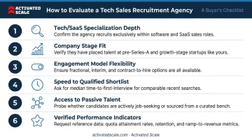 Six criteria framework for evaluating and selecting a tech sales recruitment agency