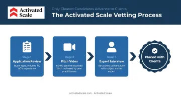 Three-stage sales talent vetting process from application review to expert interview