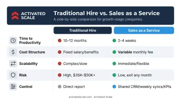 Traditional sales hiring versus Sales as a Service five-factor side-by-side comparison chart