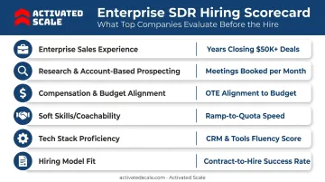 Six-factor evaluation framework for hiring an enterprise SDR candidate
