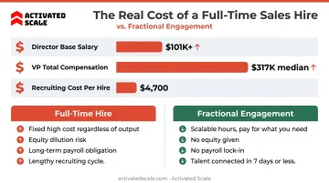 Fractional RevOps versus full-time hire cost comparison breakdown with salary benchmarks