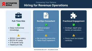 Three-model RevOps comparison chart full-time hire consultant versus fractional engagement