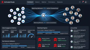 Activated Scale fractional sales talent matching platform dashboard showing engagement results