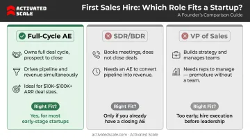 Startup sales role comparison table full-cycle AE SDR and VP of Sales