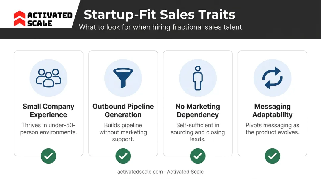 Four startup-fit sales candidate traits checklist infographic for early-stage hiring