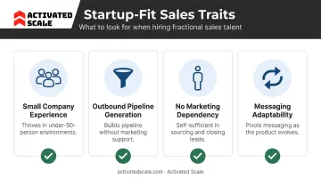 Four startup-fit sales candidate traits checklist infographic for early-stage hiring