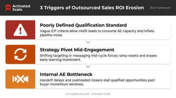 Three triggers of outsourced sales ROI erosion causes and fixes