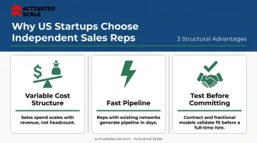 Three key reasons US startups hire independent sales reps infographic