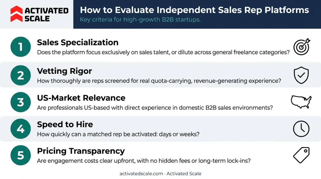 Five criteria for evaluating independent sales rep platforms comparison infographic
