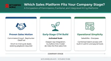 Sales rep platform type versus company stage matching framework comparison chart