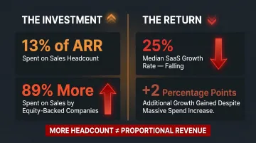 B2B SaaS sales spending versus growth rate benchmark comparison infographic