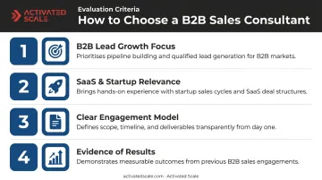 Four criteria checklist for selecting the right B2B sales consultant
