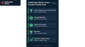 Five essential B2B sales pipeline metrics every sales team should track