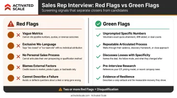 Sales candidate red flags versus green flags evaluation signals comparison chart