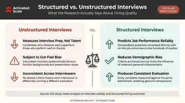 Structured versus unstructured sales interviews performance prediction comparison infographic