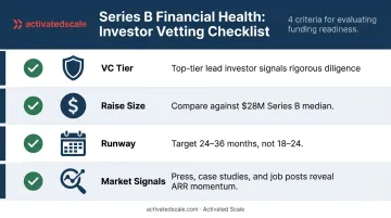 Series B startup financial health vetting checklist with four key evaluation criteria