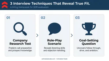 3 SDR interview evaluation techniques role-play research and goal-setting questions