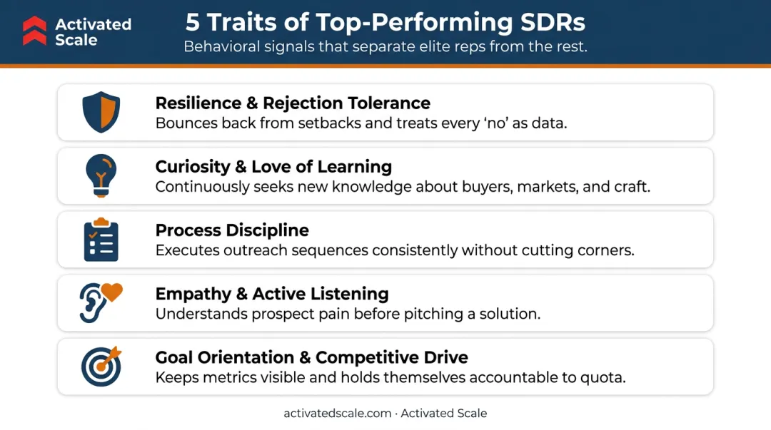 5 core SDR traits that predict top sales development performance infographic