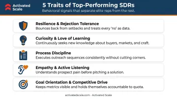 5 core SDR traits that predict top sales development performance infographic