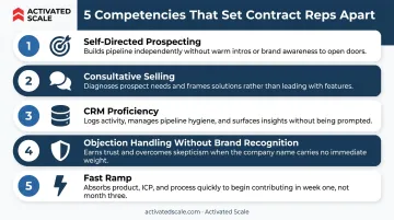 Five core competencies of successful B2B contract sales reps ranked by importance