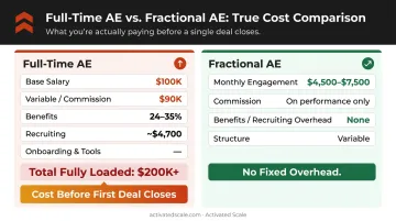 Fractional AE versus full-time AE cost comparison breakdown infographic
