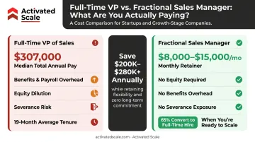 Fractional sales manager versus full-time VP of Sales cost comparison breakdown infographic