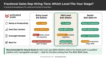 Fractional AE tier comparison matrix by cost ramp speed deal size and oversight