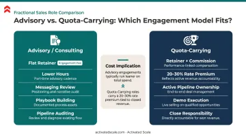 Advisory versus quota-carrying fractional AE engagement model side-by-side comparison