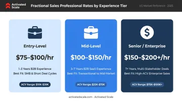 Three-tier fractional AE hourly rate comparison chart by experience level