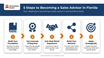 5-step path to becoming a sales advisor in Florida process flow