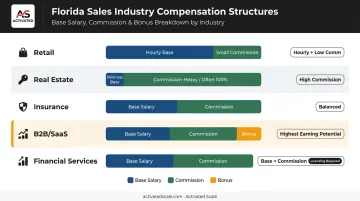 Florida sales advisor compensation structures by industry comparison chart