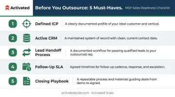 5-element MSP outsourced sales process checklist from ICP to closing playbook