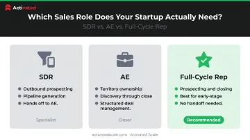 SDR versus AE versus full-cycle rep role comparison for B2B SaaS startups