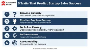 Five key traits predicting early-stage startup sales hire success infographic