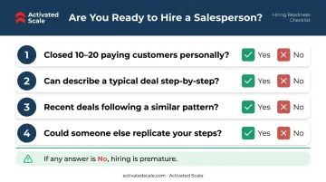 Four-question startup sales readiness checklist decision framework for founders