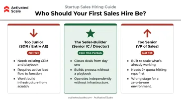 First sales hire seniority comparison junior SDR versus VP of Sales versus seller-builder
